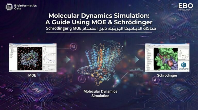 12 – Molecular Dynamics Simulation: A Guide Using MOE & Schrödinger