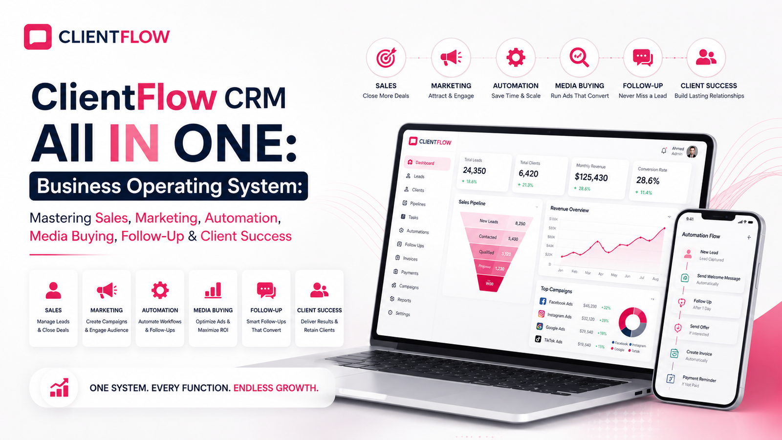ClientFlow CRM All IN ONE: Business Operating System: Mastering Sales, Marketing, Automation, Media Buying, Follow-Up & Client Success
