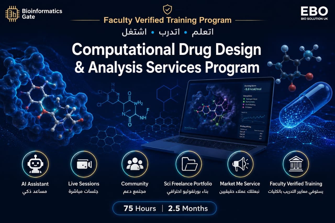 Computational Drug Design & Analysis Services Program